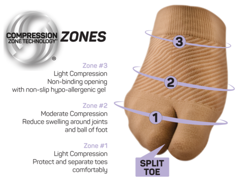 OS1st FS3 Forefoot Compression Sleeve (Value Pair!)