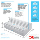 Neck & Neck Plus Cervical Pillow ObusForme Direction.