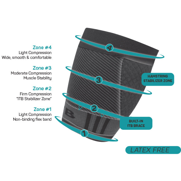 OS1st QS4 Compression Thigh Sleeve