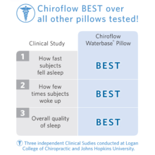 Chiroflow Original Waterbase Pillow