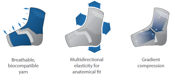 DonJoy Fortilax Elastic Ankle