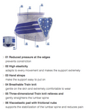 Bauerfeind LumboTrain (Lady)